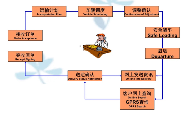 吴江震泽直达龙河镇物流公司,震泽到龙河镇物流专线