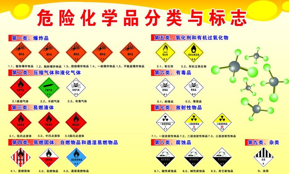 上海到龙河镇危险品运输